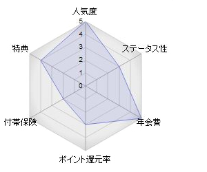 イオンカード