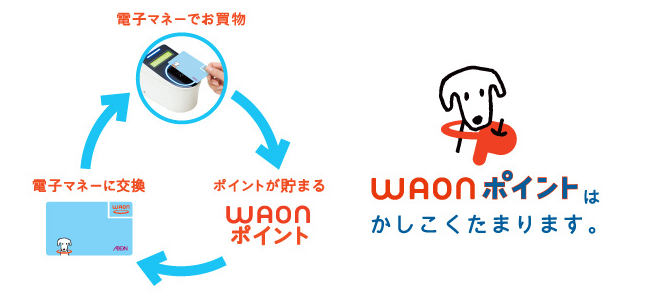 WAONポイント