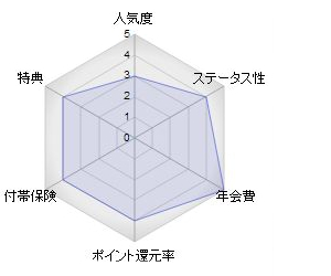 セディナカード・ゴールド