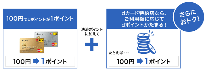 dカード