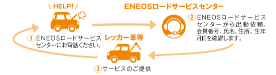 ENEOSカード