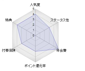 ファミマTカード