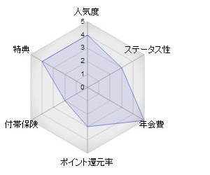 セゾンカード・インターナショナル